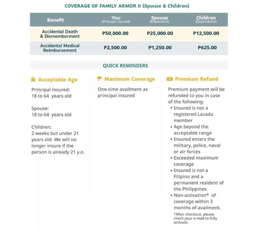 A table of sunlife insurance coverage